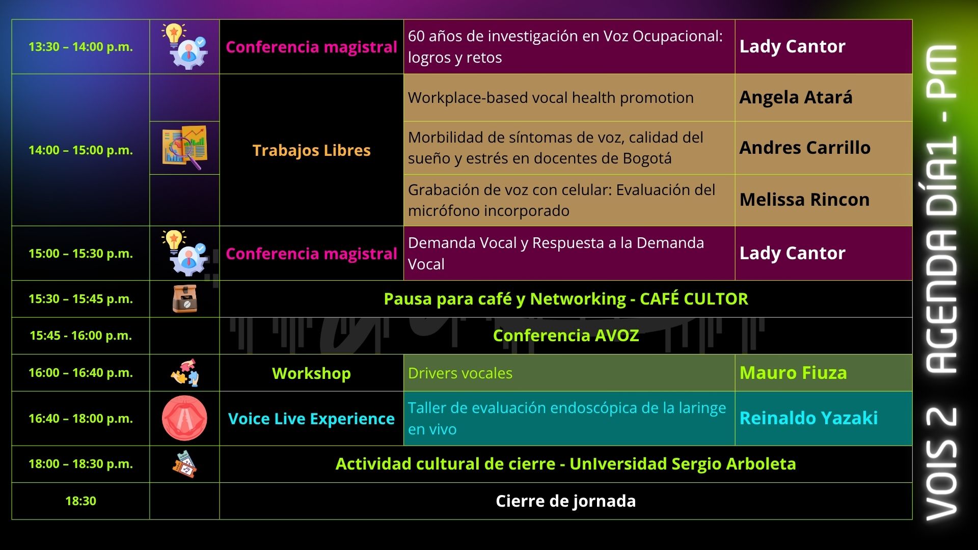 Dia 1- PM